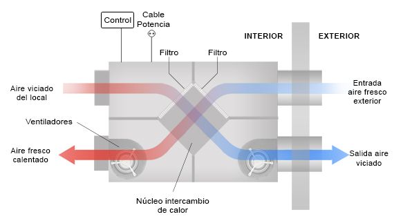 aire acondicionado con instalación madrid